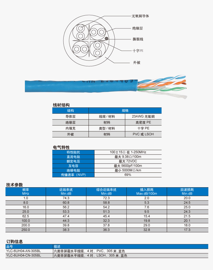 六类非屏蔽线缆-岳丰中国